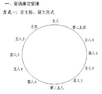 古代礼仪还有这么多讲究?大开眼界!