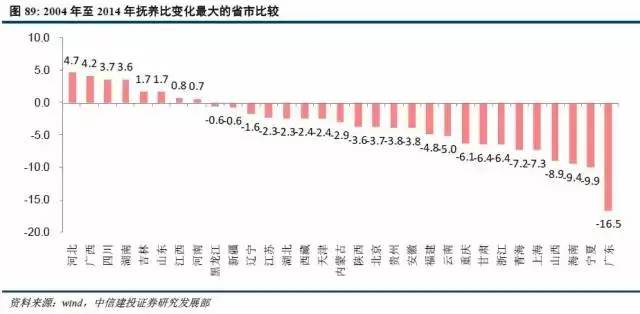 人口决定房价_人口增长的决定因素(2)