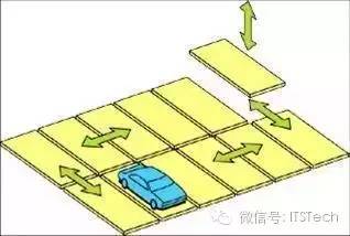 适用于小型停车场(10-20车位) ·可放置于地面,或地下室 六,车库