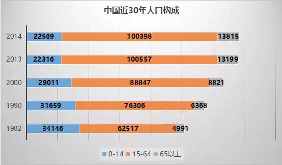 人口老龄化标准_突破传统养老模式 什川颐养中心落地兰州皋兰