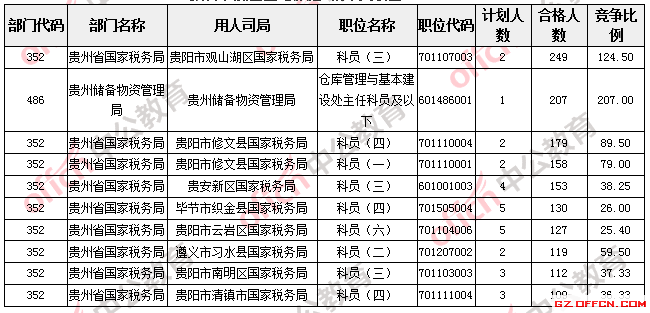 贵州省人口数_近年来贵州各民族人口数量变化原因及思考