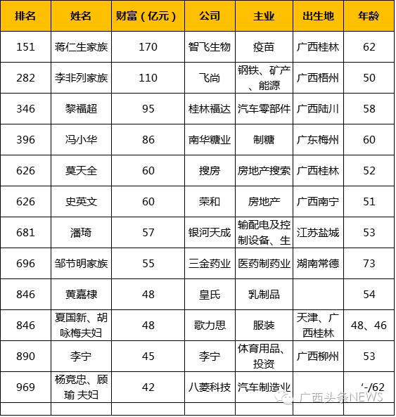 5 1 0 0 雷菊芳 奇正藏药 31 美国 4-3 0 0 张磊 高