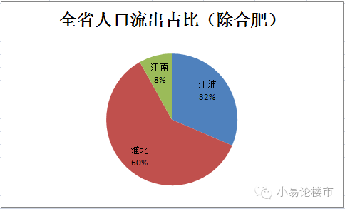 合肥人口流入_安徽十六城楼市10涨6跌,最有保增值潜力的不是合肥,是哪个