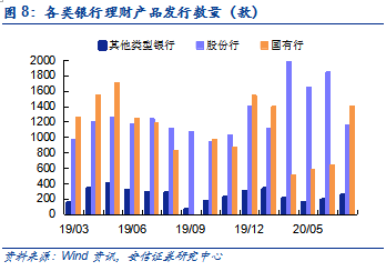 gdp商业银行利润_大型商业银行利润率居首 行业变化趋势分析