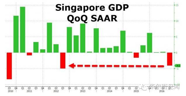 总供给等于总需求时的gdp_国民经济问题可以简单理解为总供给和总需求的平衡.以往靠投消费和出口 三驾马车 拉动需求带动(3)