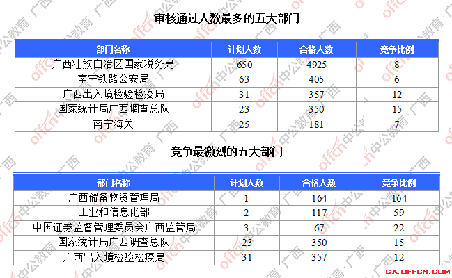 柳州18到35岁人口比例_柳州莫菁