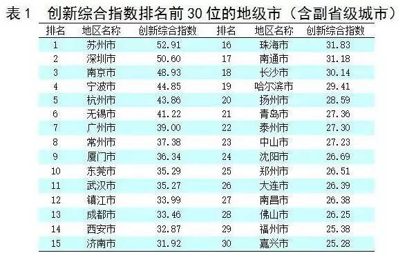 苏州历年gdp_苏州2017年GDP总量1.7万亿 增长7 平均10户家庭7辆车(2)