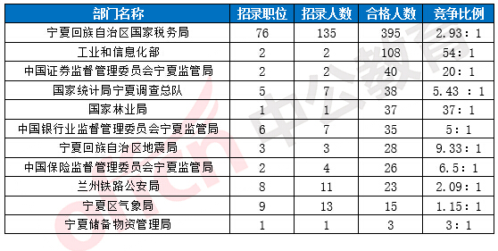 宁夏人口比例_宁夏人口分布地图