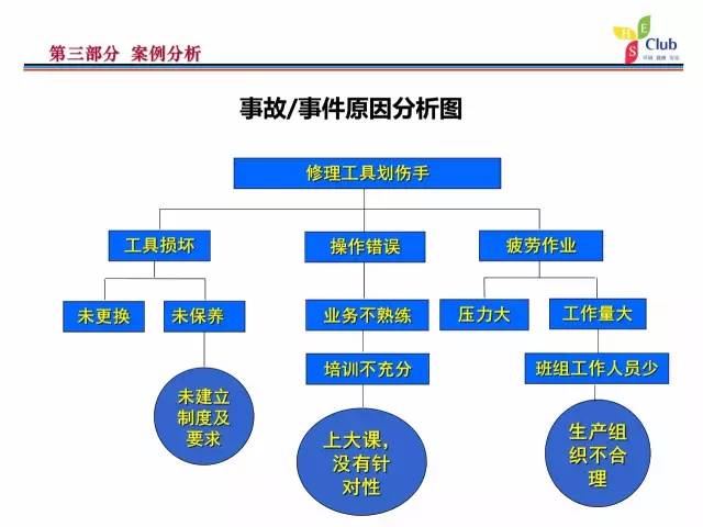 干货轻微伤害事件和未遂事故管理