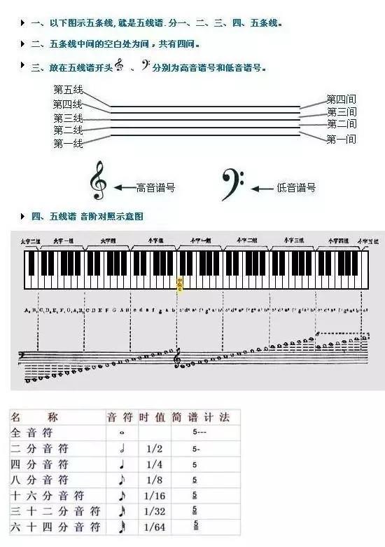 曲谱的符号_古筝曲谱符号全解图解