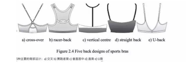 3,功能结构设计上来说,首先肩带要比普通内衣要宽;其次后