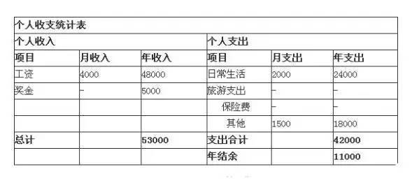 2.收支储蓄表