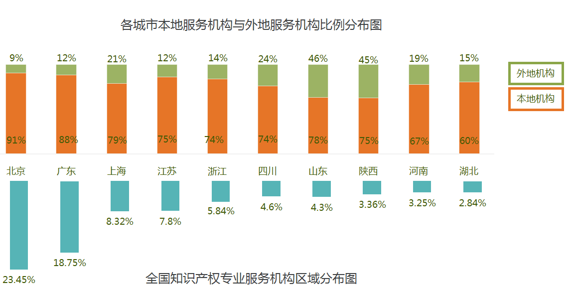 招聘需求分析_招聘需求分析的分析步骤(2)