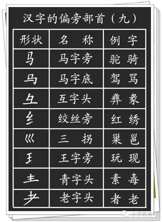 小学语文:汉字的基本笔画+偏旁部首详解,孩子