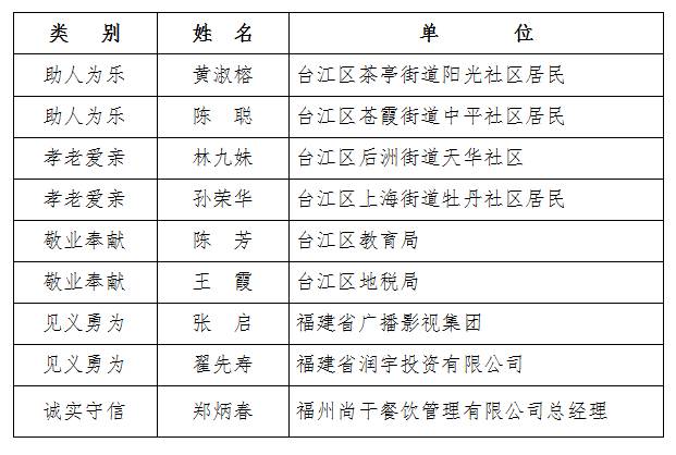 台江县人口_国家大力支持 贵州这25个县市要 搞到事 名单在这里