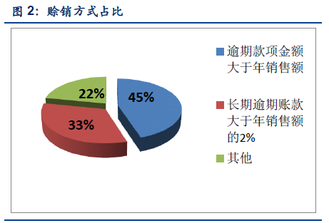 经济中的总量性_2020世界经济总量图片(2)