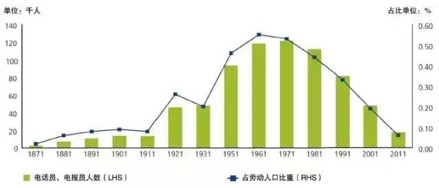 由于人口太多可以根据原有数据进行估算