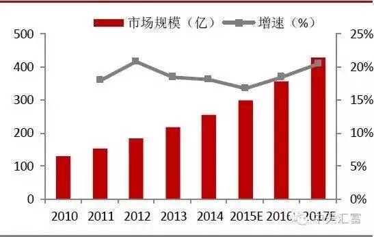 中国教育投资占gdp世界排名_2019年我国政府教育投入占GDP比重,达4.04 来看看全球排名第几(3)