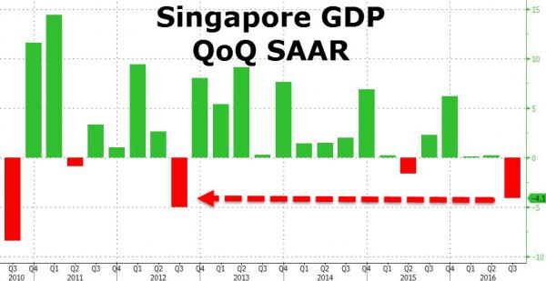 2012亚洲四小龙gdp_标普预估台湾地区今年GDP1.8%亚洲4小龙最差