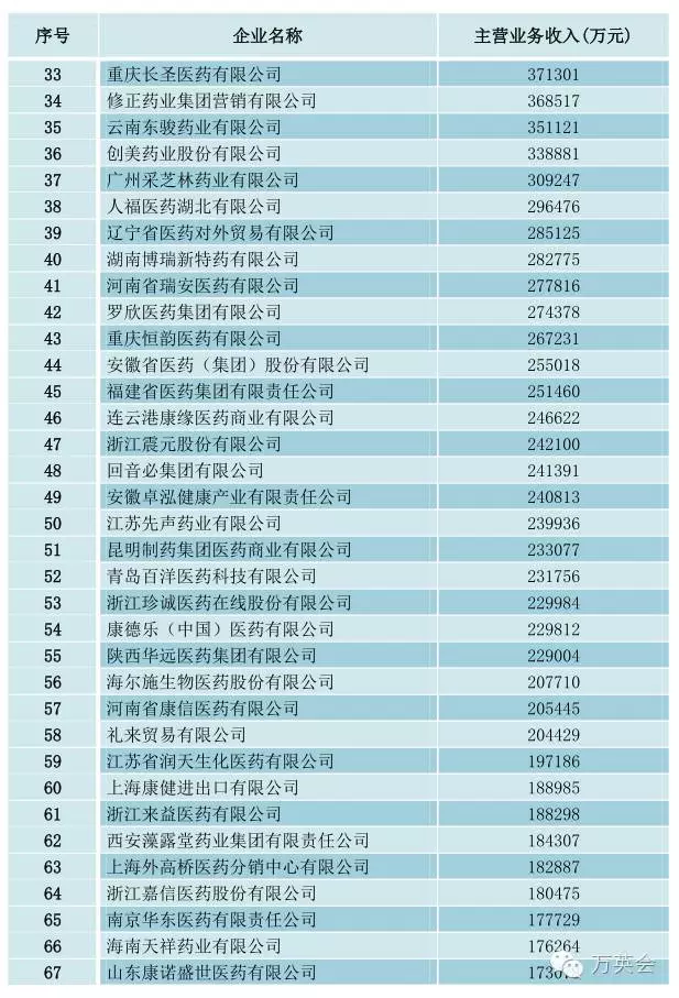 批发零售行业的GDP计算_2019年前三季度中国的工业 建筑业 金融业 批发零售等各行业GDP分享(2)