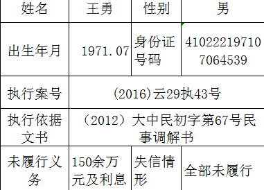 近日,大理州中级人民法院曝光了首批失信被执行人员名单,63名老赖