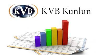 KVB昆仑国际发出盈利警告,Q3净利润预计跌幅
