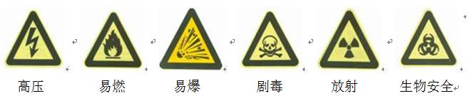 健康素养66条五十七会识别常见的危险标识如高压易燃易爆剧毒放射性