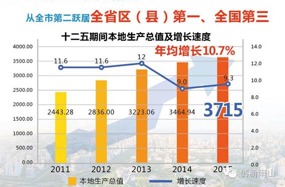 金坛区gdp2021_江苏56个市辖区GDP大比拼,你的家乡排第几