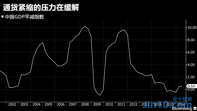 汇报GDP_思想汇报格式(3)