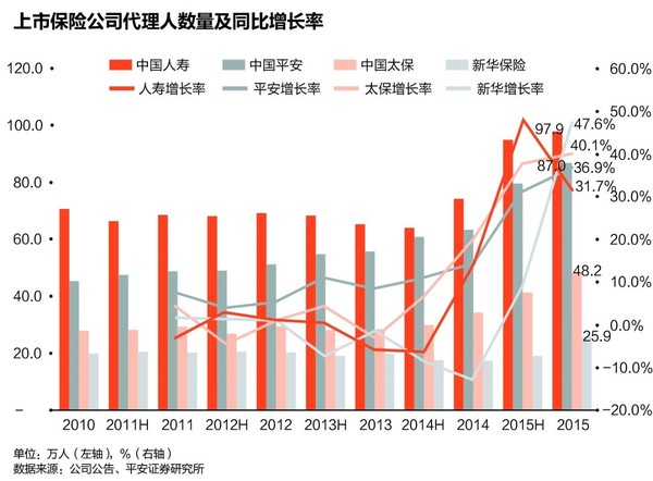 32万人口_过去6年昆明常住人口多了不到32万 不及西安一年增量(3)