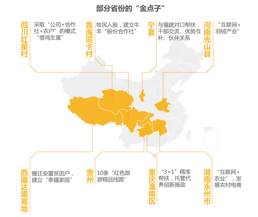 大数据看我国扶贫资金如何让贫困户脱贫