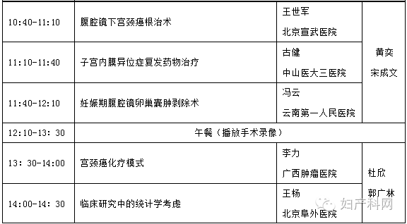 陆安伟贵阳市妇幼保健院 王世军首都医科大学宣武医院 冯云 云南省第