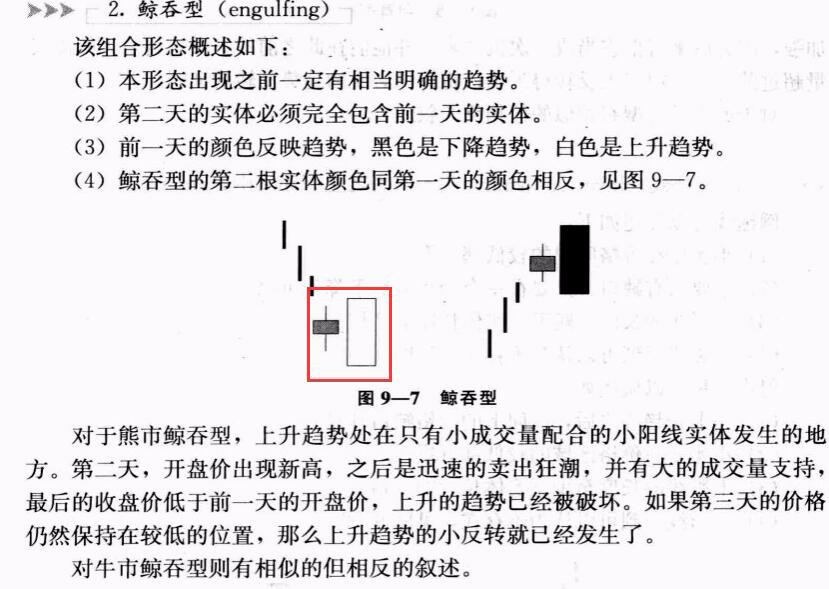 鲸吞型惊现,点燃反弹行情!(附强势股)