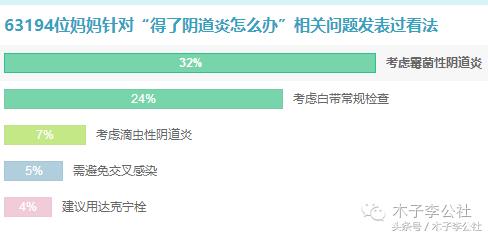 ps:我咨询过儿科医生朋友,说有很多小孩患阴道炎就是和老人不把衣物