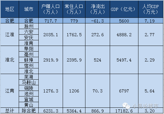 合肥本市人口_合肥各区人口分布图