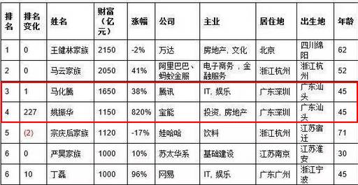 全国富豪占人口比例_全国人口普查(3)