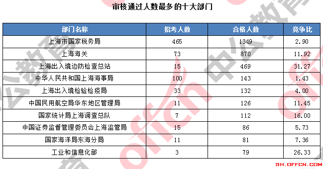 上海查出生人口_中国出生人口图(3)