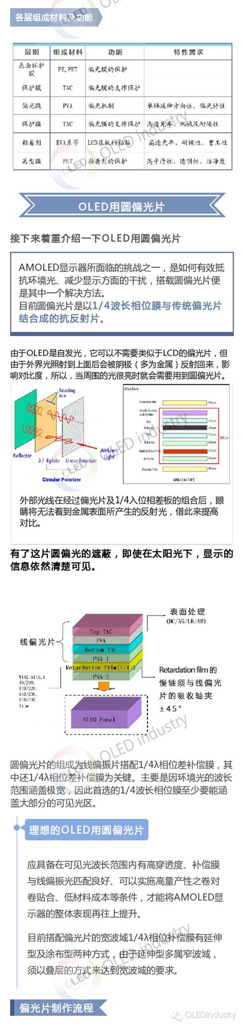 只知道oled被忽视的偏光片你真的了解吗