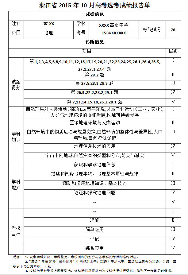 4、鸡西高中毕业证成绩单怎么寄：黑龙江鸡西高中毕业证是什么样子的