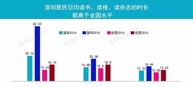 深圳人口读书问题_人口问题(3)