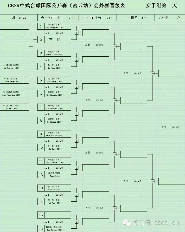 cbsa中式台球国际公开赛密云站会外赛晋级表