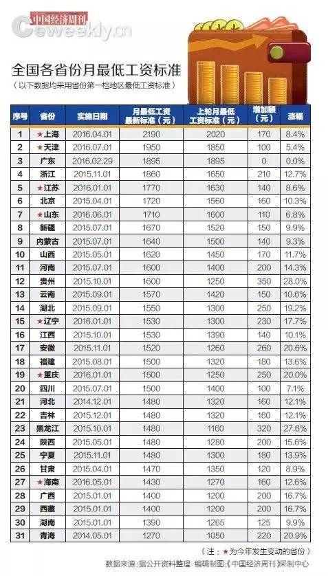 为何茂名gdp高预算收入低_广东省上半年GDP增幅 深圳领先汕尾垫底(2)