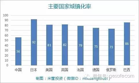 人口大迁徙的原因_人口普查(2)