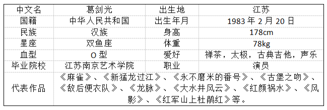 麻雀曾树扮演者葛剑光个人资料介绍