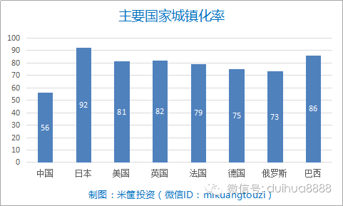 我国目前农村人口_中国城镇人口首次超过农村人口