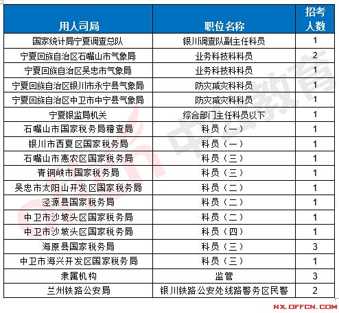 宁夏2017人口多少_宁夏人口分布图(2)