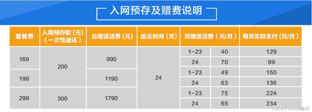 移动套餐到期了怎么办