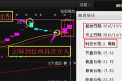 四川双马,截止目前涨幅20%.