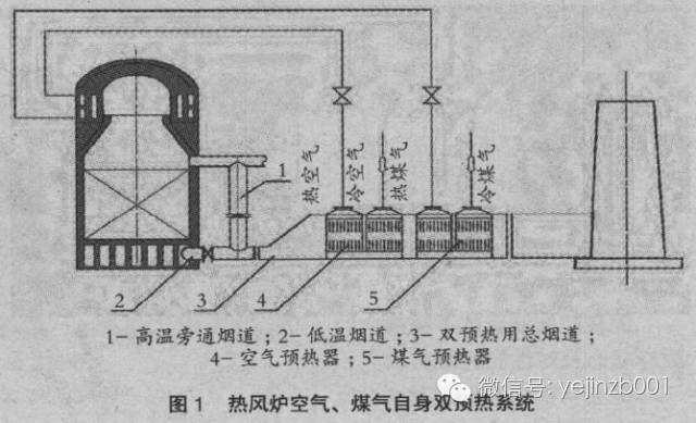 内燃式热风炉大修改造及生产实践