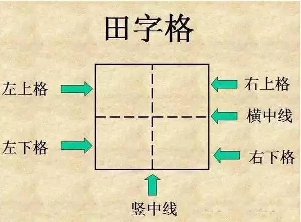 小学一年级的家长看过来,田字格规范写数字的方法,帮